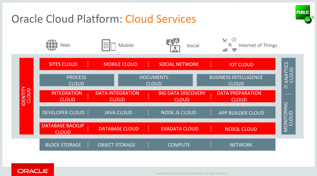 oracle-cloud-platform-services